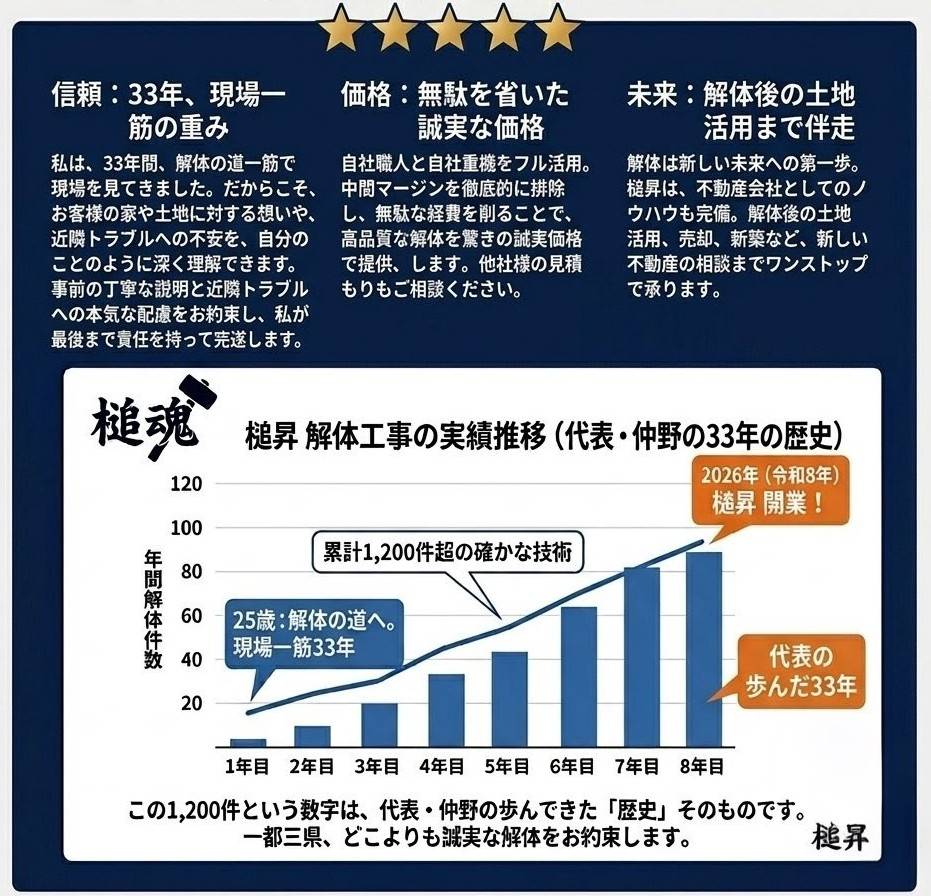 代表・仲野の33年の歴史と実績